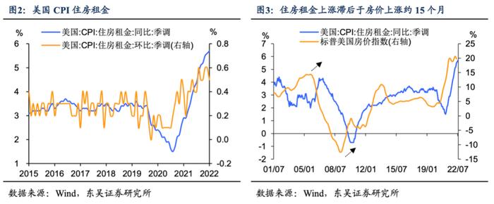 美国通胀开始熄火了吗?