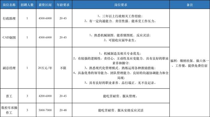 奉贤最新招聘信息，快来看看有没有适合你的！