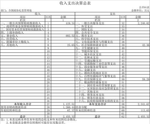 全国政协礼堂管理处2021年度部门决算