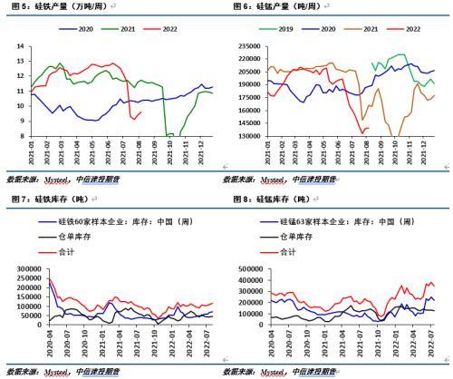 铁合金周报：青海开展节能诊断调研，价格明显上涨