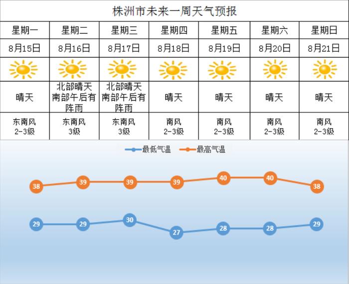 紧急通知！株洲所有初中新生停止军训