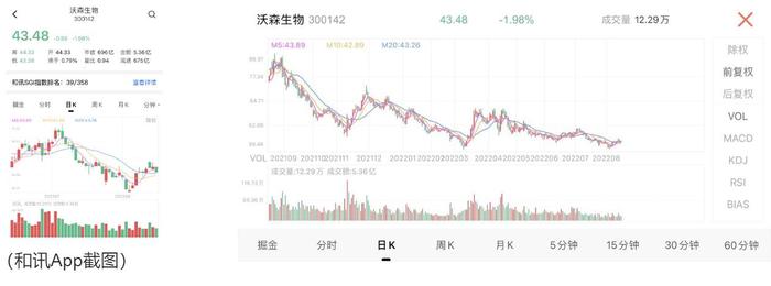 沃森生物Q2环比暴增890.12%但市场并不买账，超12亿可转债募资项目引发质疑，投资者喊话董事长李云春