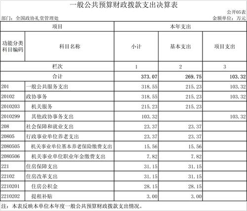 全国政协礼堂管理处2021年度部门决算