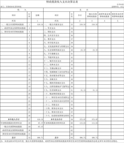 全国政协礼堂管理处2021年度部门决算