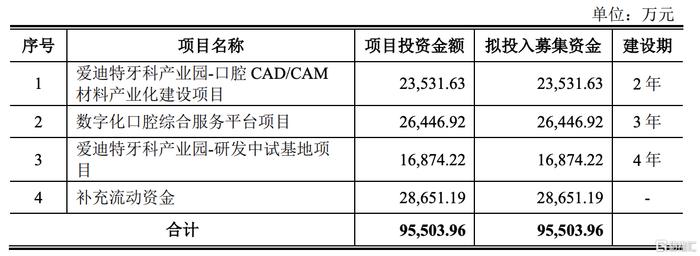 爱迪特创业板IPO，经销收入占比较高，主营业务毛利率逐年下降