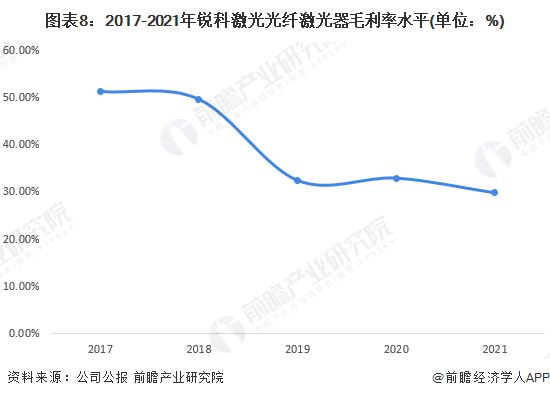 干货！2022年中国光纤激光器行业龙头企业分析——锐科激光：国产光纤激光器行业的绝对龙头