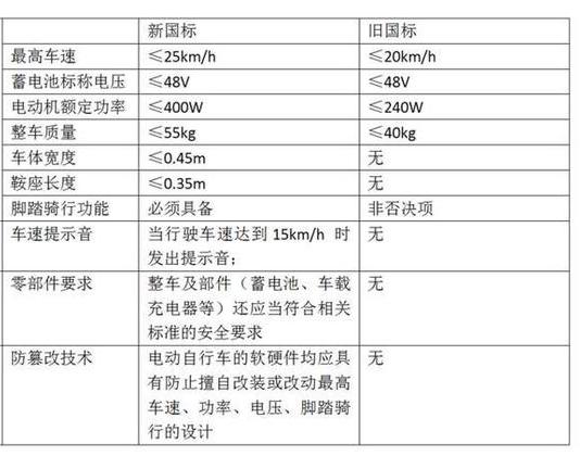 有摩托车驾驶证，就能驾驶非标车辆了吗？很多人都错了……