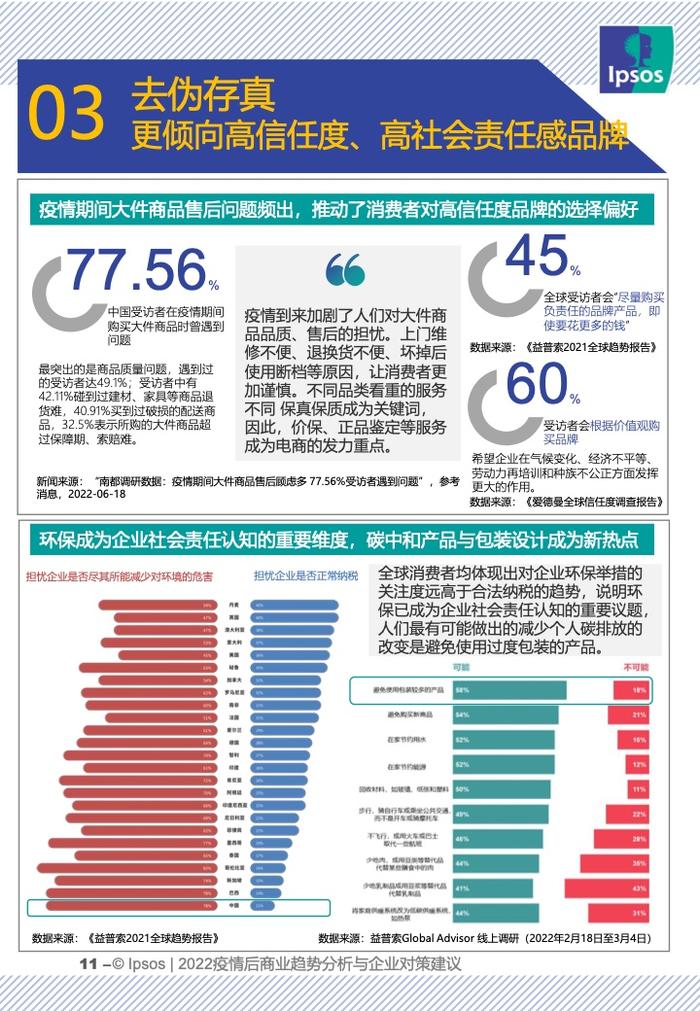 IPSOS：2022疫情后商业趋势分析与企业对策建议