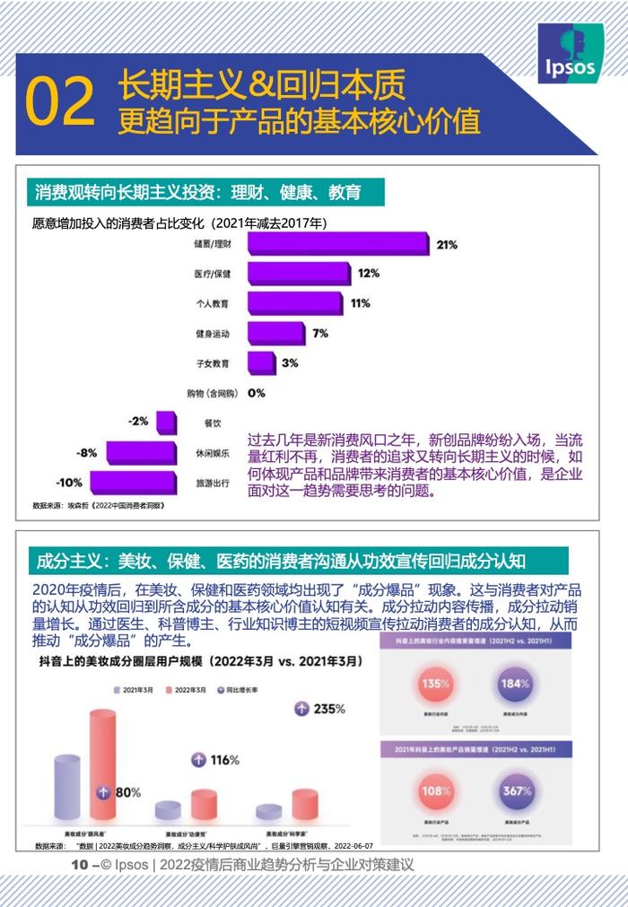 IPSOS：2022疫情后商业趋势分析与企业对策建议