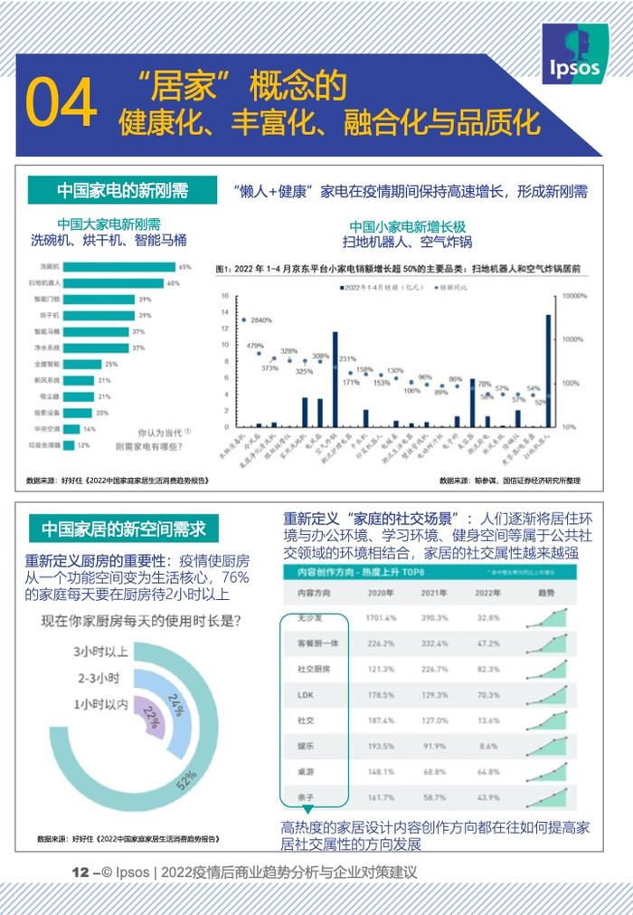 IPSOS：2022疫情后商业趋势分析与企业对策建议