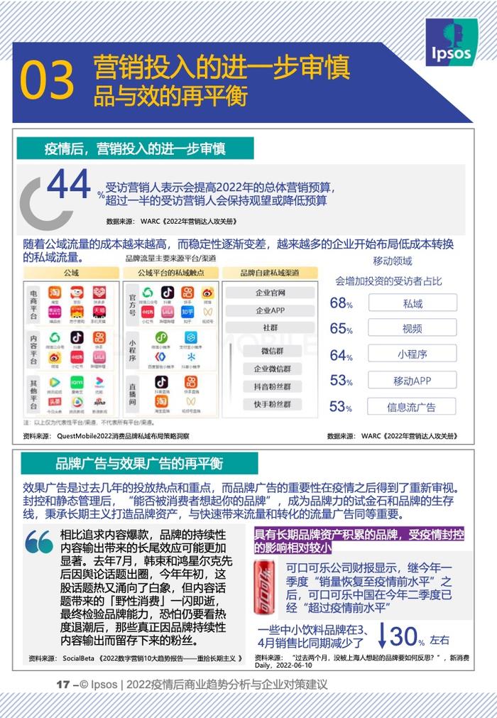 IPSOS：2022疫情后商业趋势分析与企业对策建议