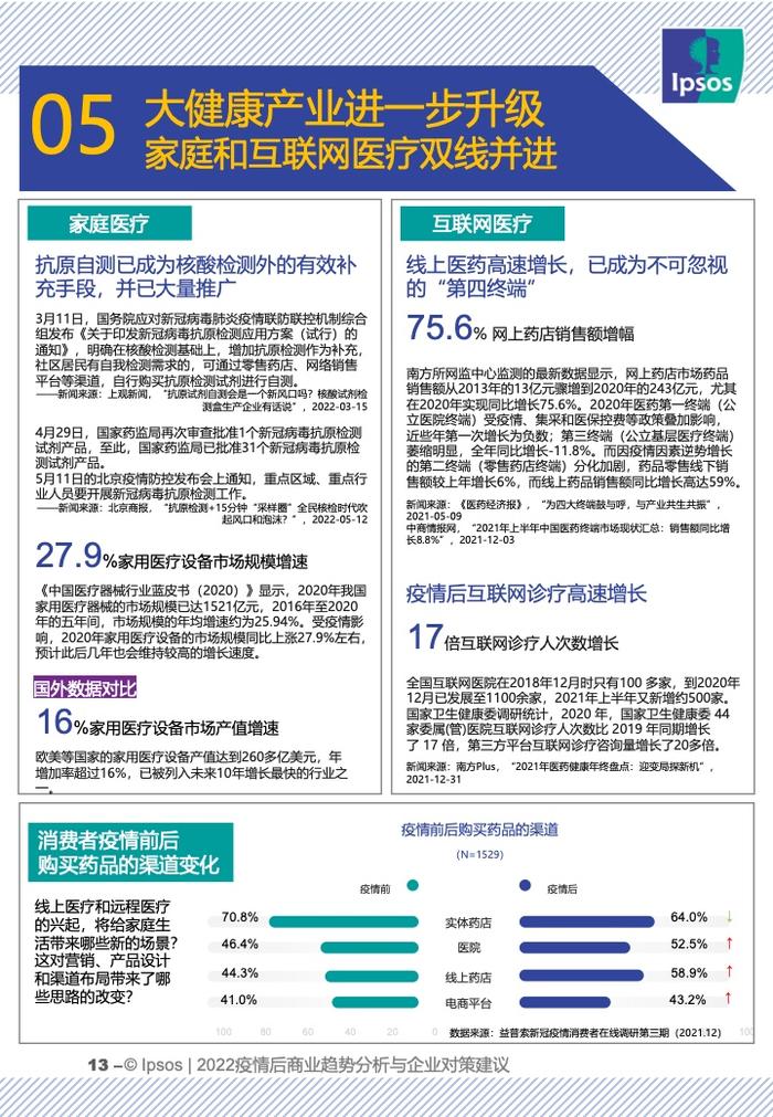 IPSOS：2022疫情后商业趋势分析与企业对策建议