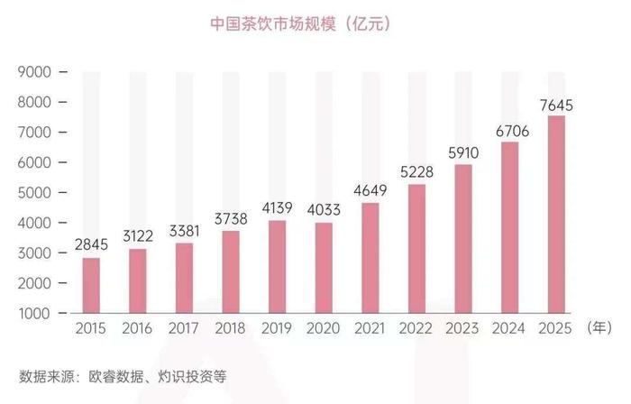 茶饮“主食化”成趋势：加拉面、加春卷，能喝饱吗？