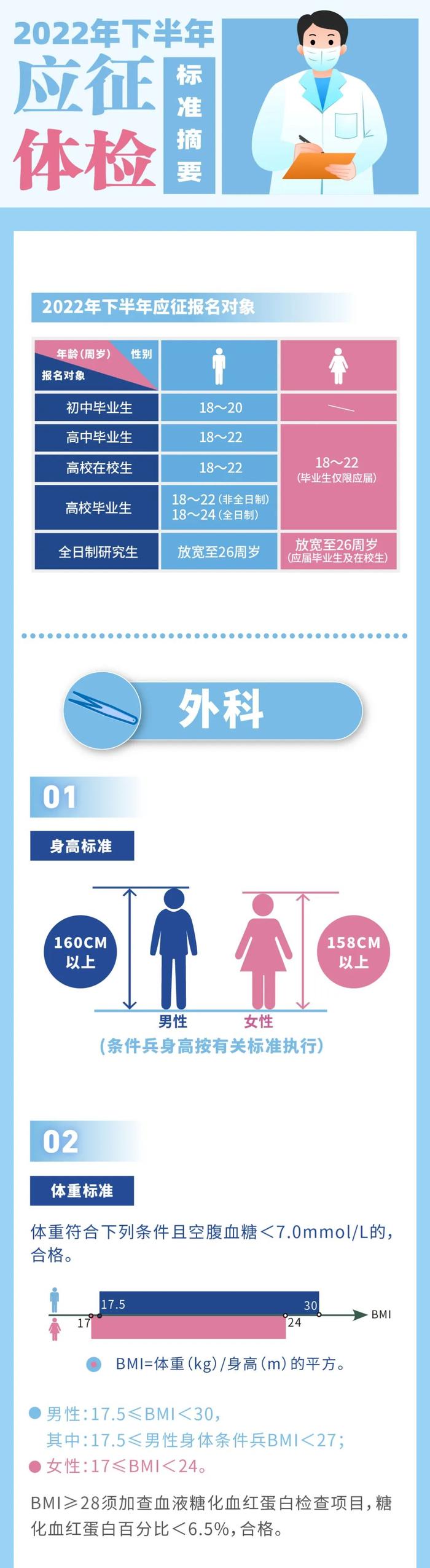 速看！征兵体检标准摘要来了→