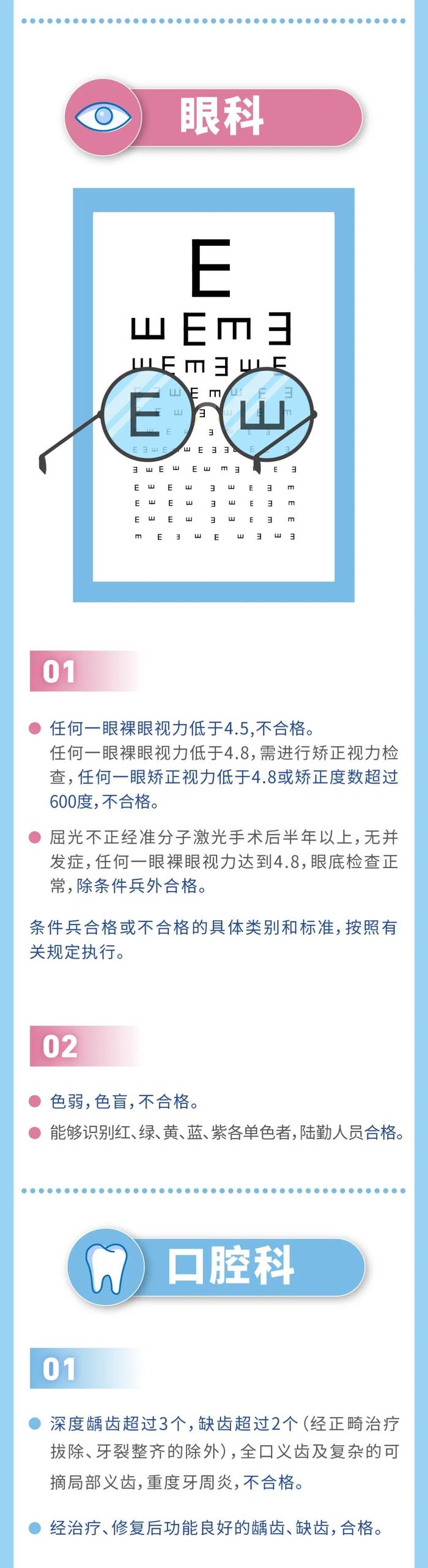 速看！征兵体检标准摘要来了→