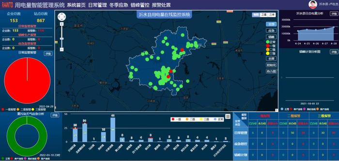 沂水​开创“互联网+网格化”生态环境治理新模式