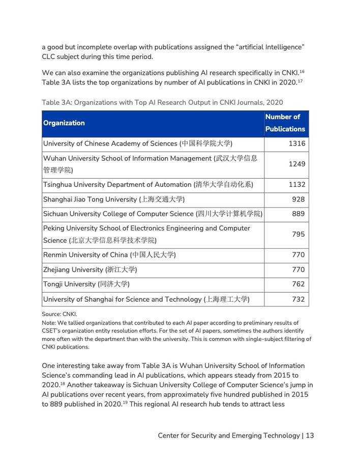 AI研究统计：探究英、中文献资料中的人工智能研究成果