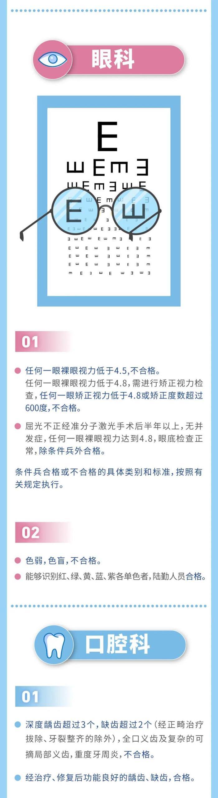 速览！征兵体检标准摘要来了 看看是否符合标准