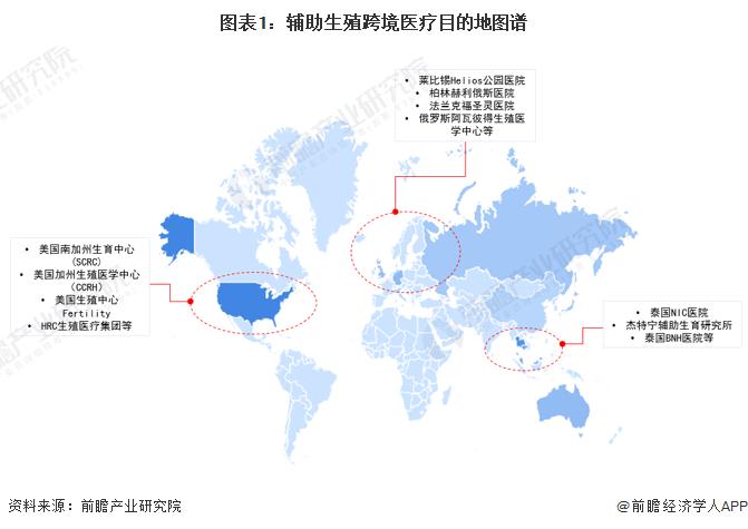 2022年中国辅助生殖跨境医疗市场发展现状分析 马来西亚为我国辅助生殖跨境医疗主要目的地【组图】