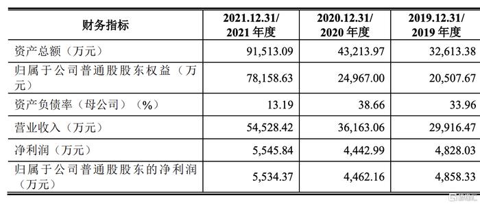 爱迪特创业板IPO，经销收入占比较高，主营业务毛利率逐年下降