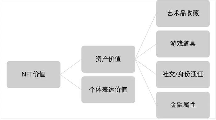 从利益交换到品牌即服务：关于NFT与品牌结合新场景的范式探讨