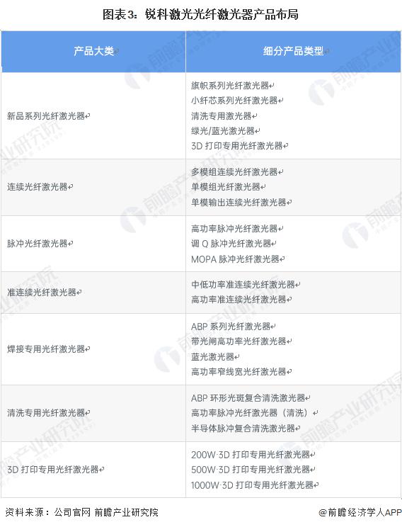 干货！2022年中国光纤激光器行业龙头企业分析——锐科激光：国产光纤激光器行业的绝对龙头