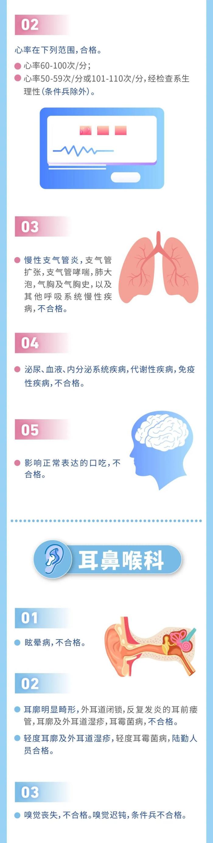 速览！征兵体检标准摘要来了 看看是否符合标准