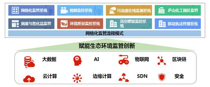 沂水​开创“互联网+网格化”生态环境治理新模式