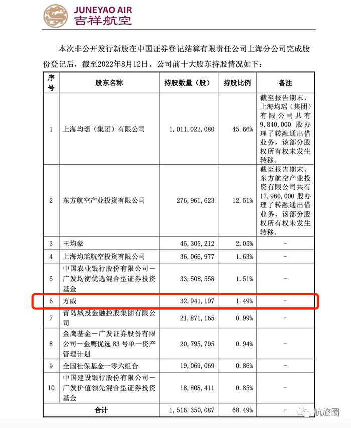 刚刚，海航方老板成吉祥航空新股东！