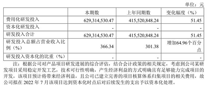 重商业化的“华为系”高管出走后，寒武纪的研发拖累利润“故事”还能讲多久？