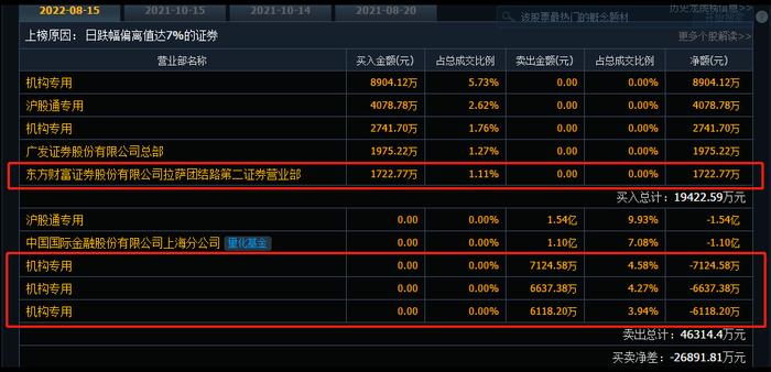 机构集体出逃！400亿“牙茅”逼近跌停，种植牙集采影响有多大？