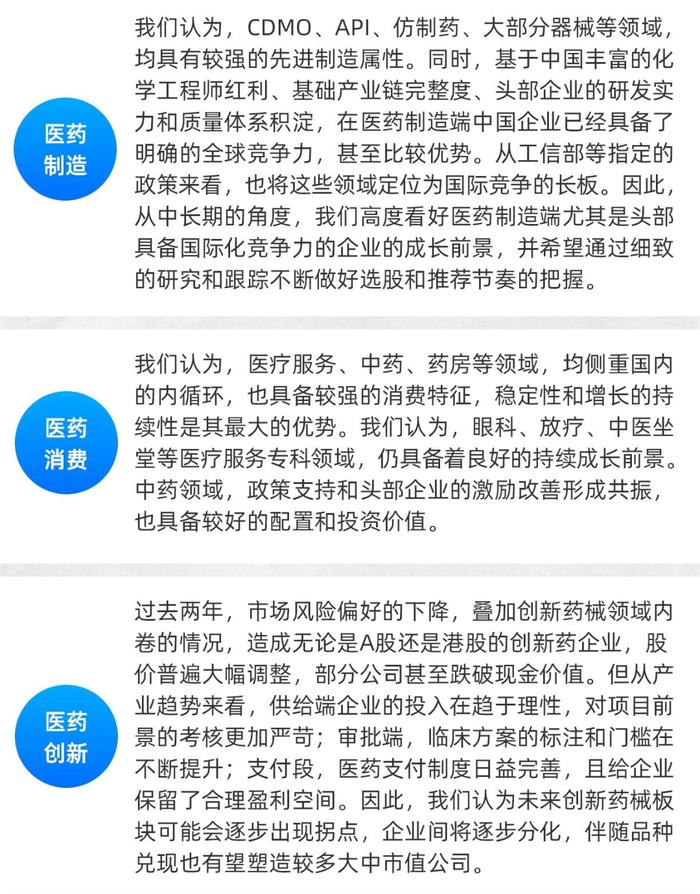 请回答2022|华创医药·高岳：产业或企业的长期趋势是我们最优先考虑的因素