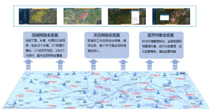 沂水​开创“互联网+网格化”生态环境治理新模式