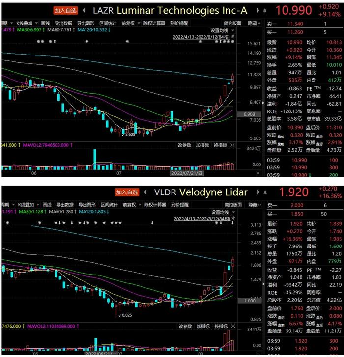 卖方“拆”字诀念不停！火爆的激光雷达引发各路券商争相推荐，民生证券电子首席今晚更是直播手拆