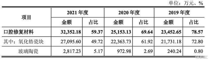 爱迪特创业板IPO，经销收入占比较高，主营业务毛利率逐年下降