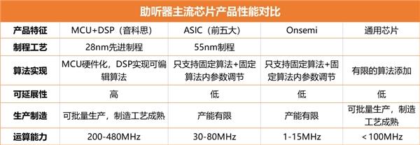 美“芯片法案”欲遏制中国，音科思博士后团队自研28nm芯片实现破局