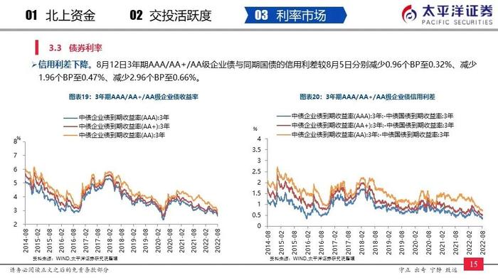 【太平洋策略-流动性周报】内外资加仓汽车、非银金融和食品饮料