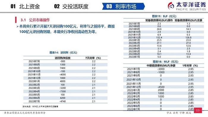 【太平洋策略-流动性周报】内外资加仓汽车、非银金融和食品饮料