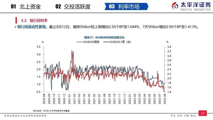 【太平洋策略-流动性周报】内外资加仓汽车、非银金融和食品饮料