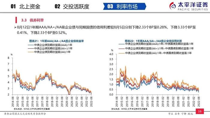 【太平洋策略-流动性周报】内外资加仓汽车、非银金融和食品饮料