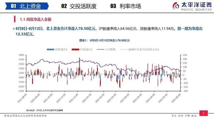 【太平洋策略-流动性周报】内外资加仓汽车、非银金融和食品饮料