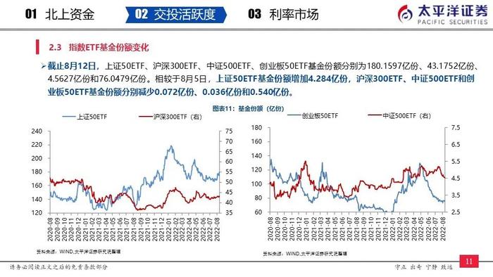 【太平洋策略-流动性周报】内外资加仓汽车、非银金融和食品饮料