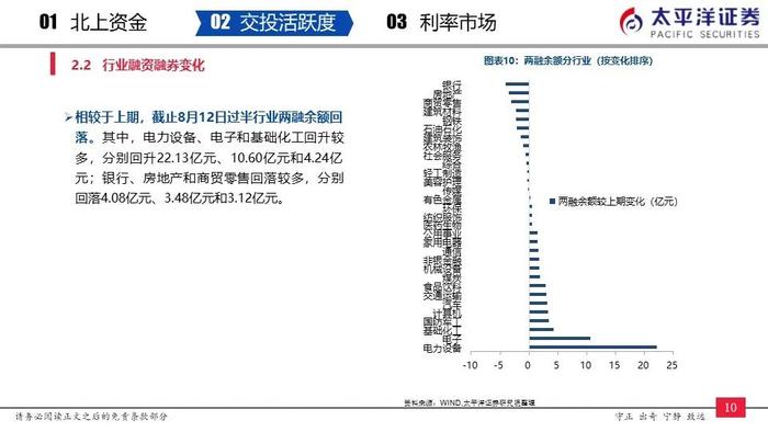 【太平洋策略-流动性周报】内外资加仓汽车、非银金融和食品饮料