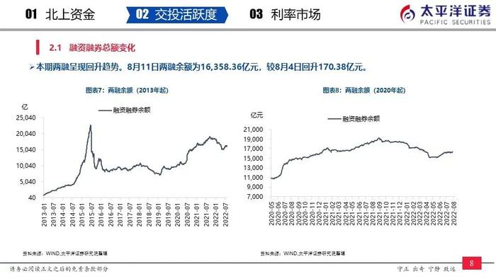 【太平洋策略-流动性周报】内外资加仓汽车、非银金融和食品饮料