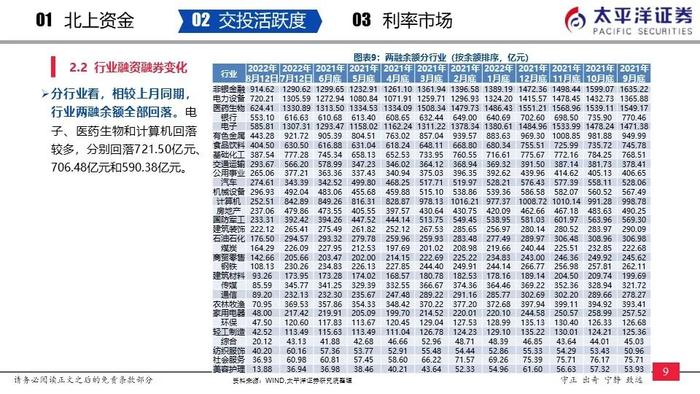 【太平洋策略-流动性周报】内外资加仓汽车、非银金融和食品饮料