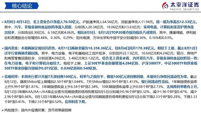 【太平洋策略-流动性周报】内外资加仓汽车、非银金融和食品饮料