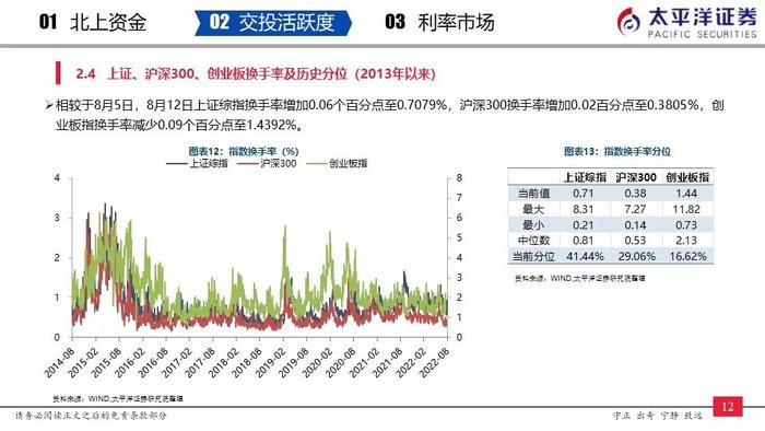 【太平洋策略-流动性周报】内外资加仓汽车、非银金融和食品饮料