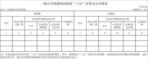 全国政协礼堂管理处2021年度部门决算