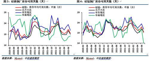 铁合金周报：青海开展节能诊断调研，价格明显上涨