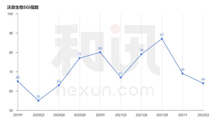 沃森生物Q2环比暴增890.12%但市场并不买账，超12亿可转债募资项目引发质疑，投资者喊话董事长李云春